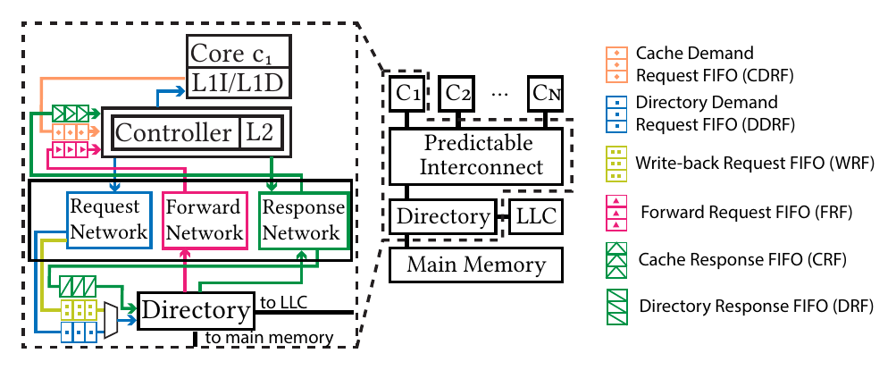 Ditty system model, from the DATE 2023 paper.